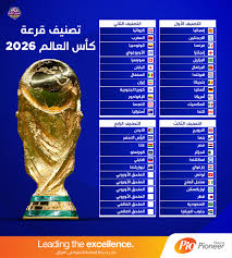 كل ما تحتاج معرفته عن قرعة كاس العالم 2026