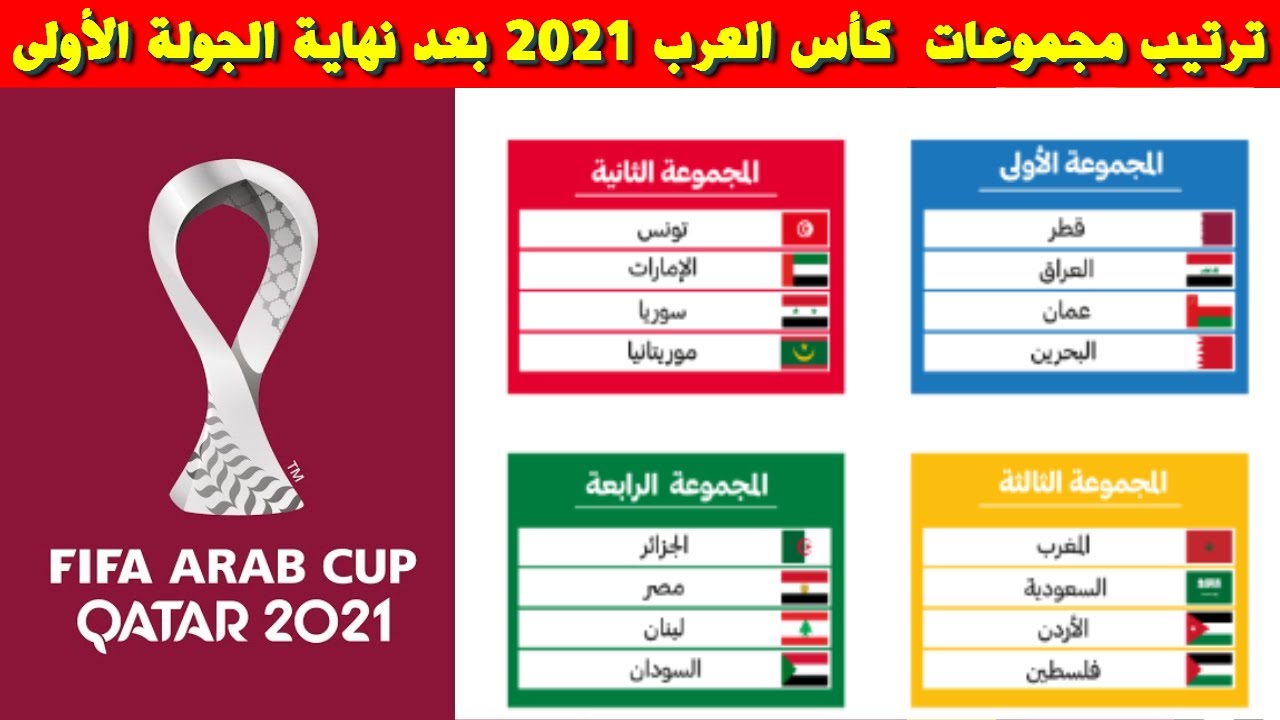 ترتيب مجموعات كأس العرب 2023: التفاصيل والأهمية