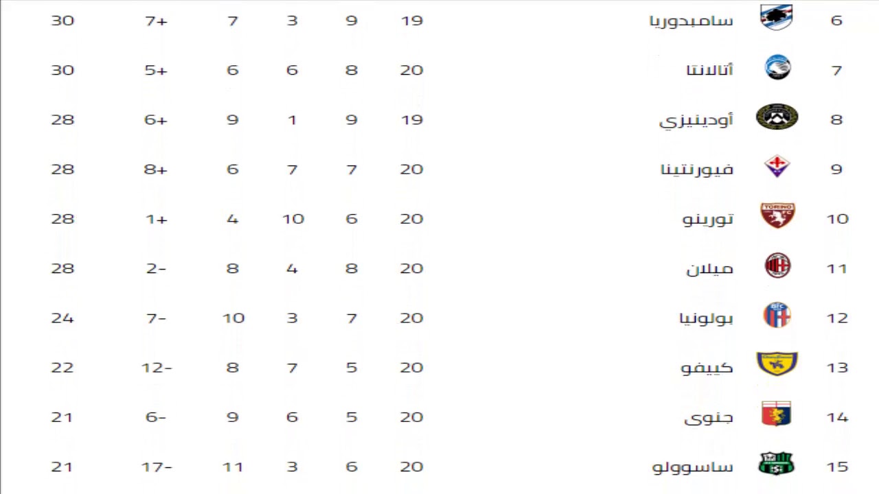 أحدث تحديثات ترتيب الدوري الايطالي لموسم 2023-2024