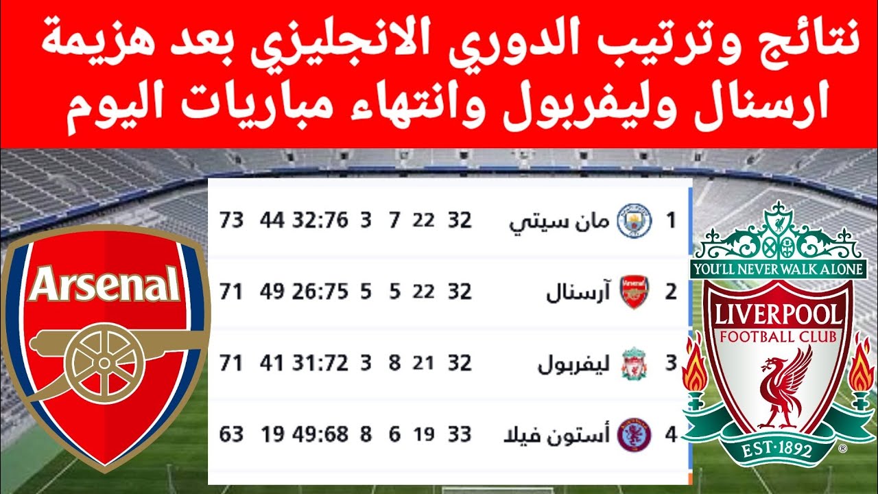 أحدث ترتيب الدوري الإنجليزي الممتاز لعام 2023