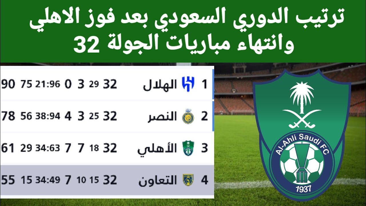 جدول الدوري السعودي 2023: كل ما تحتاج معرفته