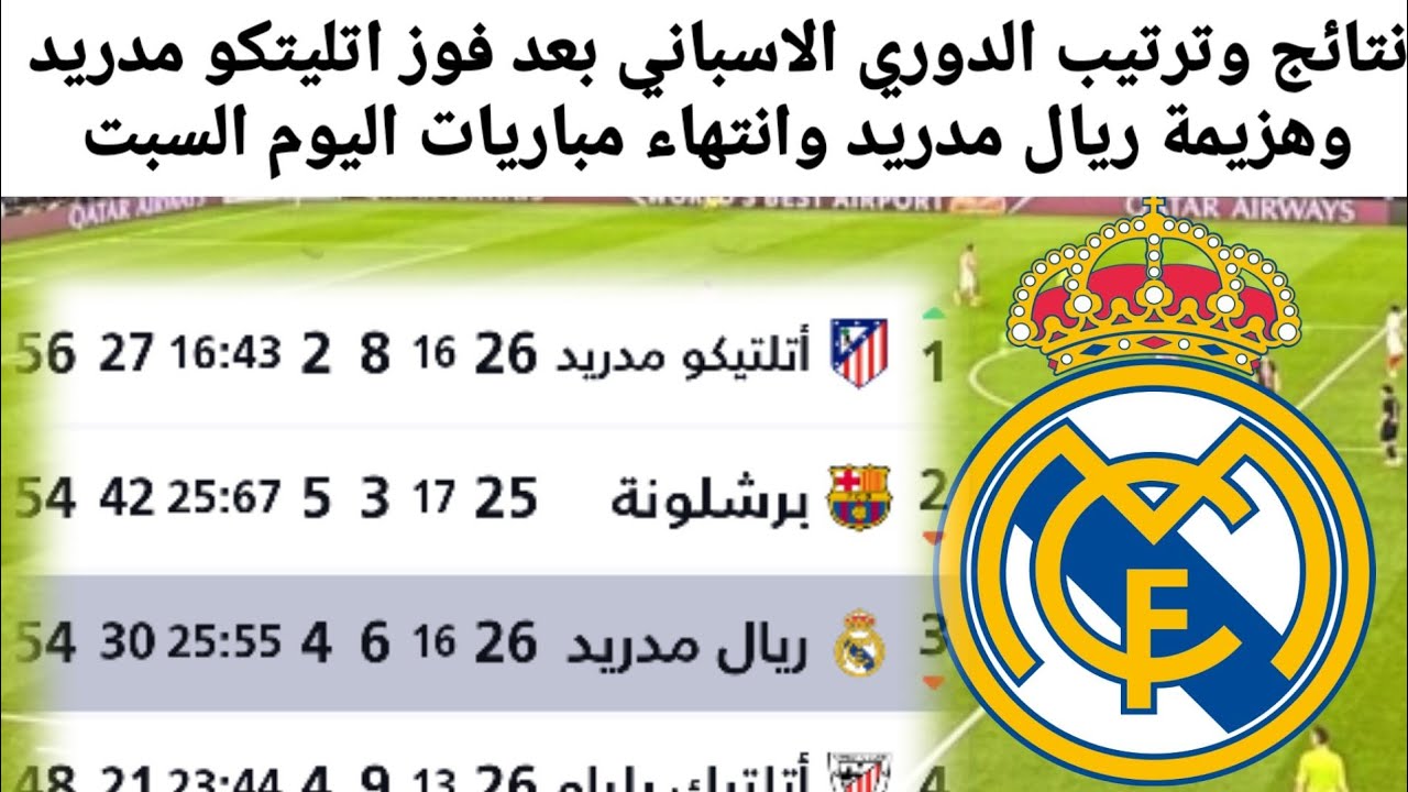 أحداث ونتائج الدوري الإسباني الأسبوعية