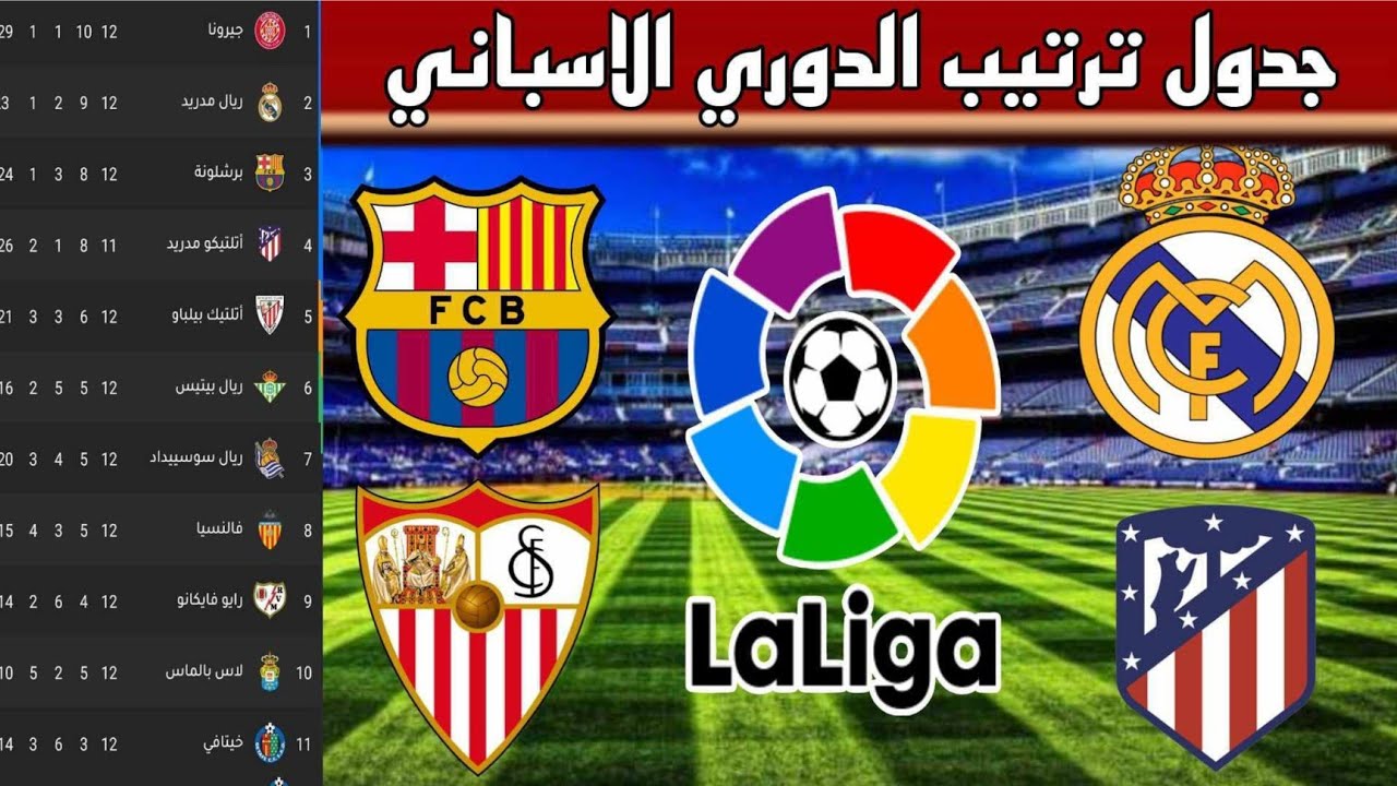ترتيب الدوري الاسباني 2023: تحديثات وآخر الأخبار
