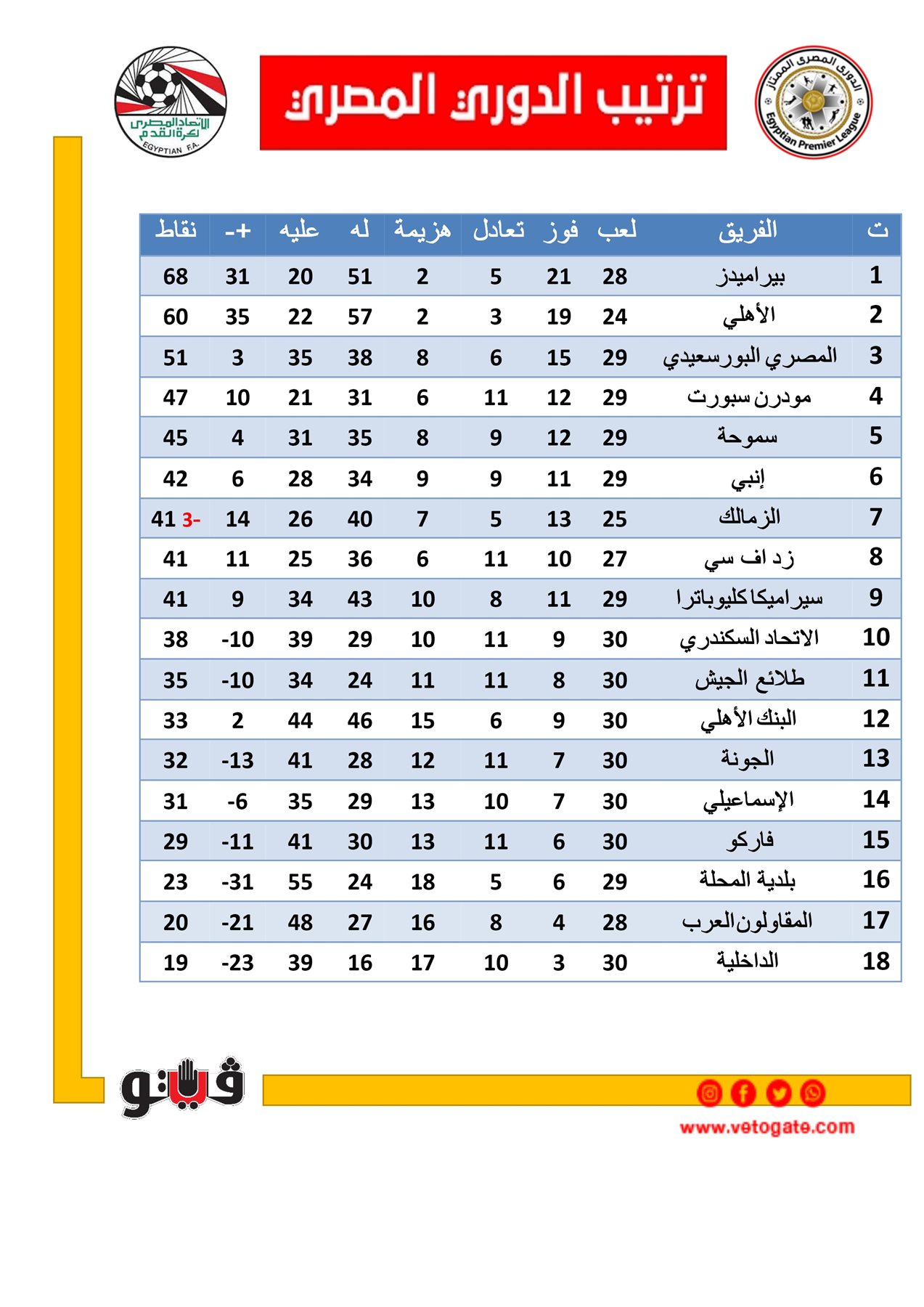 ترتيب الدوري المصري 2023: الأوضاع الحالية والمنافسة