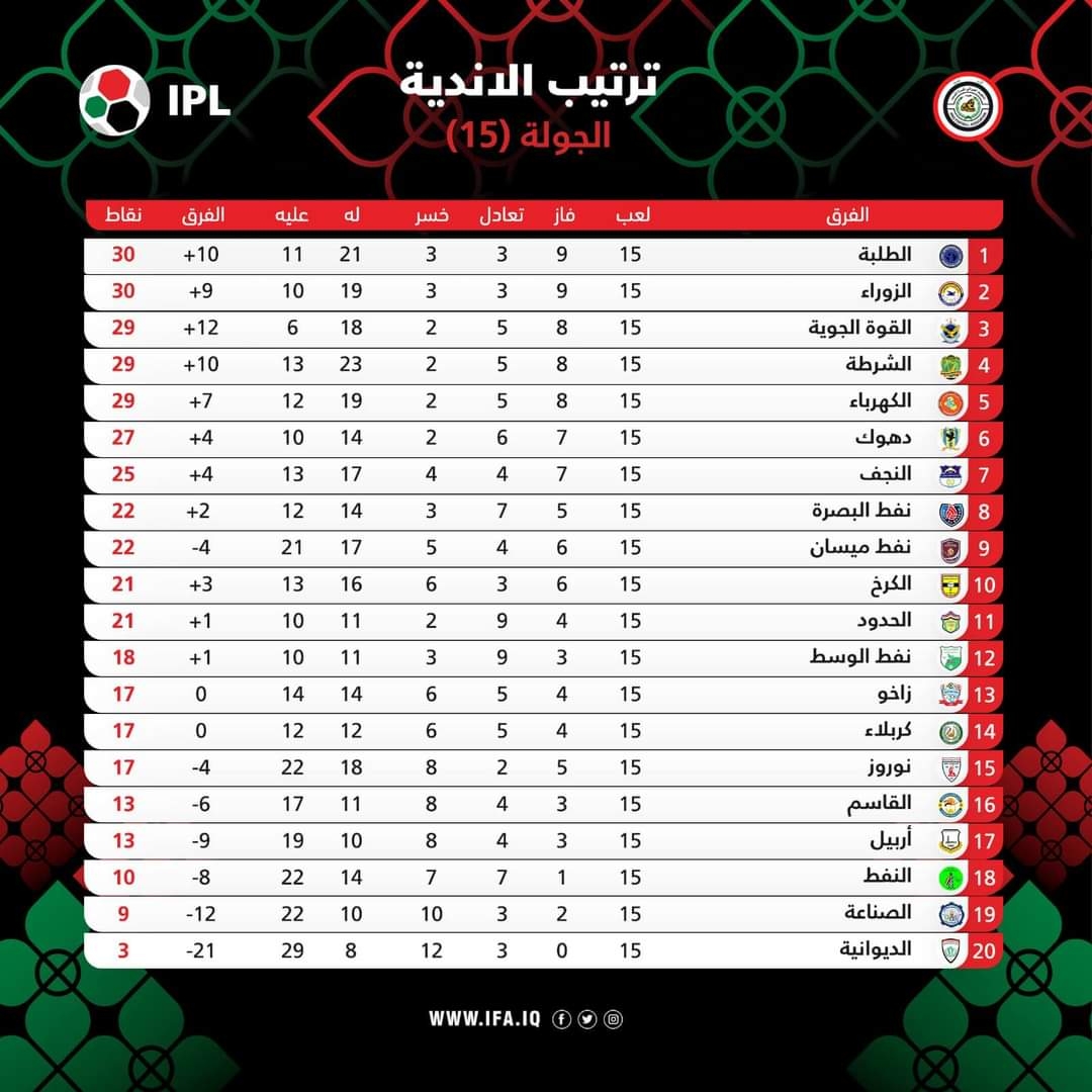 ترتيبات الدوري الإنجليزي لعام 2023: تحليل مستجدات البطولة