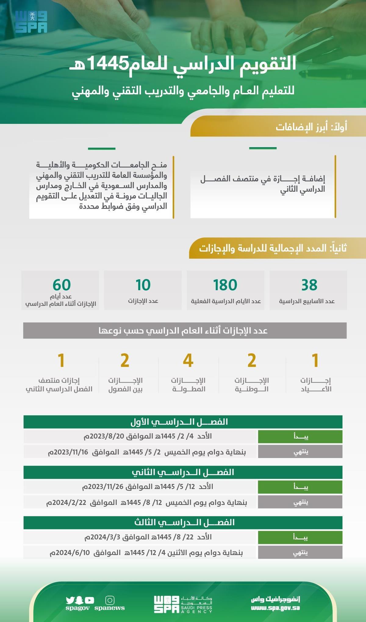 تعليق الدراسة في السعودية: أسباب وتأثيرات