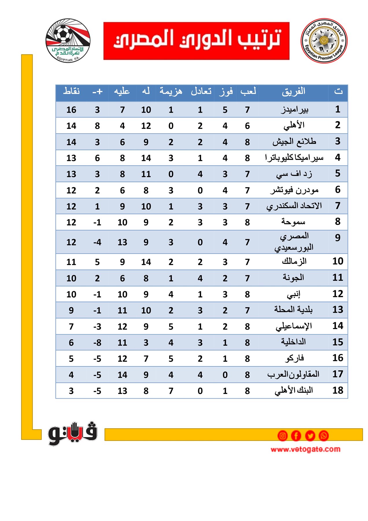 ترتيب الدوري المصري الممتاز 2023 وأهمية المنافسة