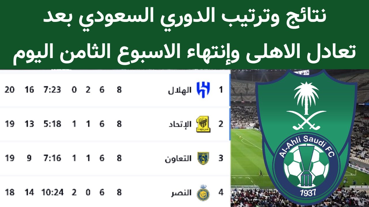 ترتيب دوري روشن: أخر المستجدات والتحليلات