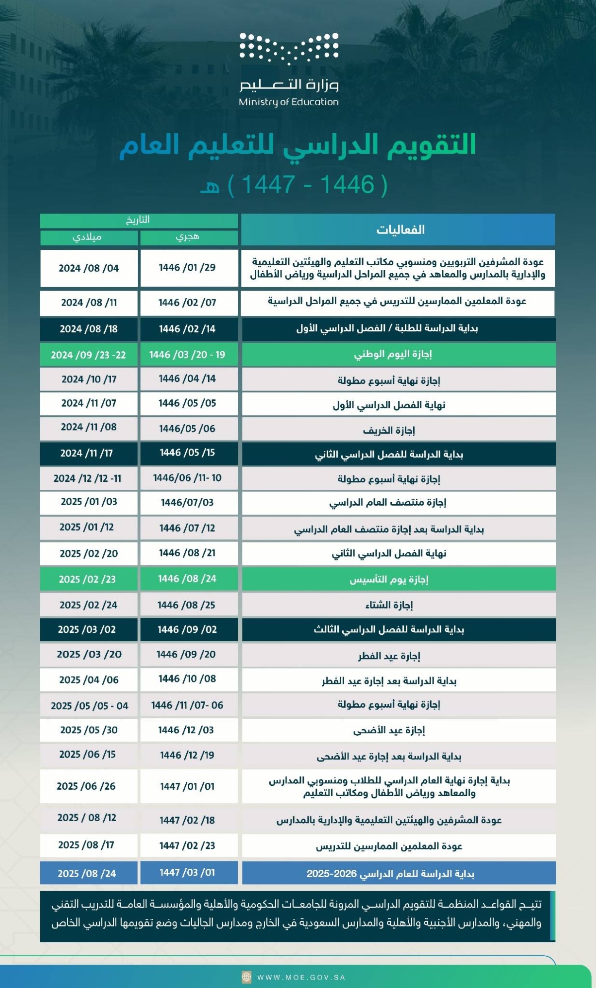 دوام المدارس في رمضان 1447 وتأثيره على الطلاب