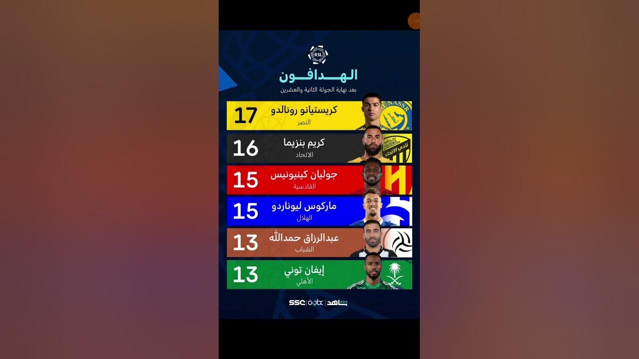 أبرز هدافين الدوري السعودي لموسم 2023