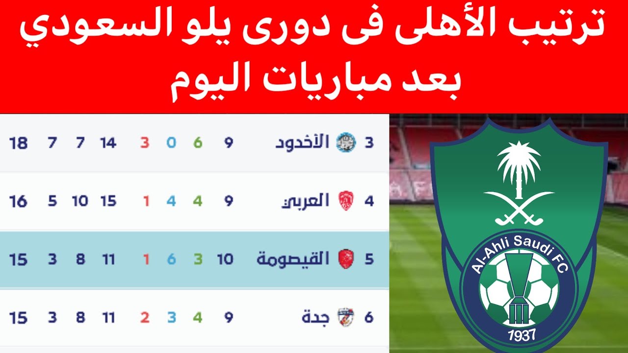 ترتيب دوري يلو: كل ما تحتاج لمعرفته عن المنافسات الجارية