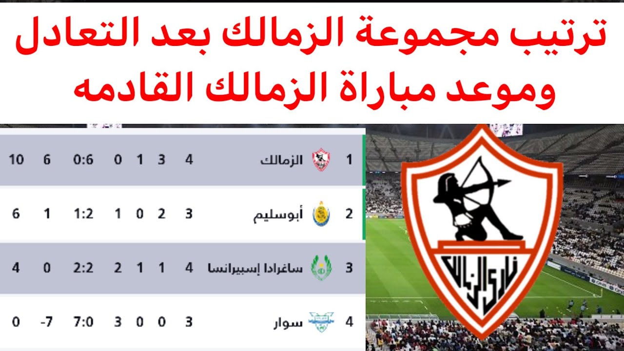 ترتيب مجموعة الزمالك في الكونفدرالية 2023