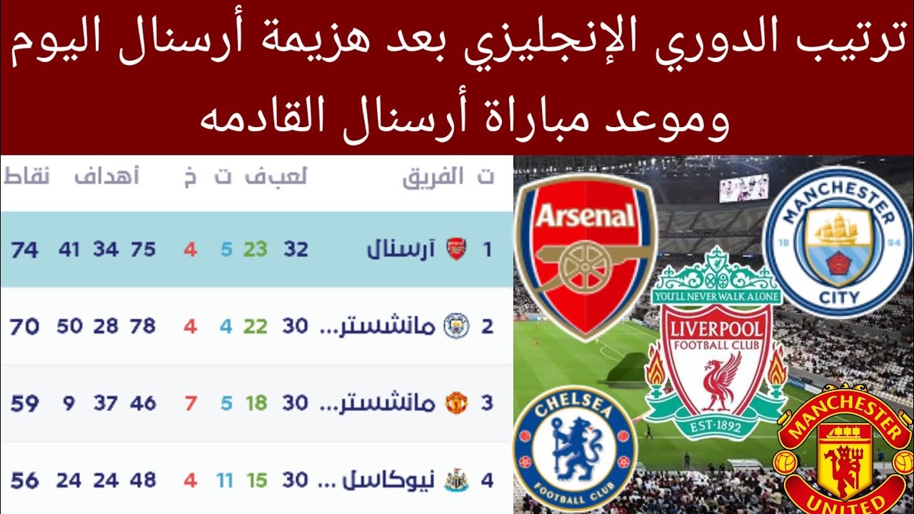 ترتيب الدوري الانجليزي 2023 وآثاره على الفرق