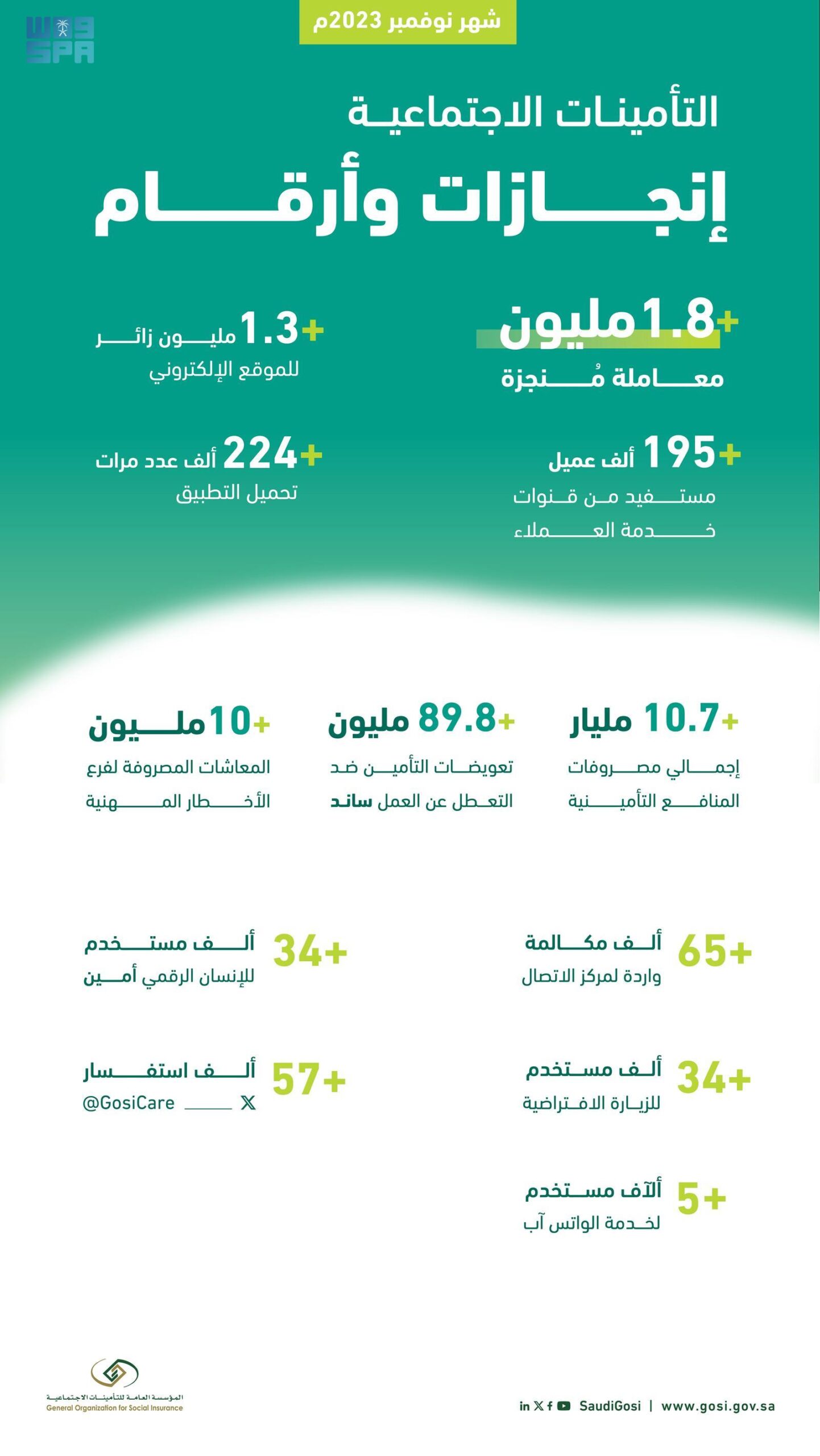التأمينات: دورها وأثرها في المجتمع