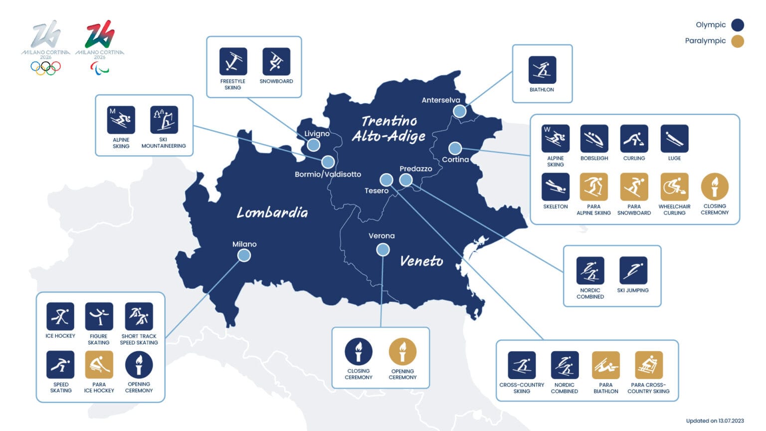 The Host Country of the 2026 Winter Olympics