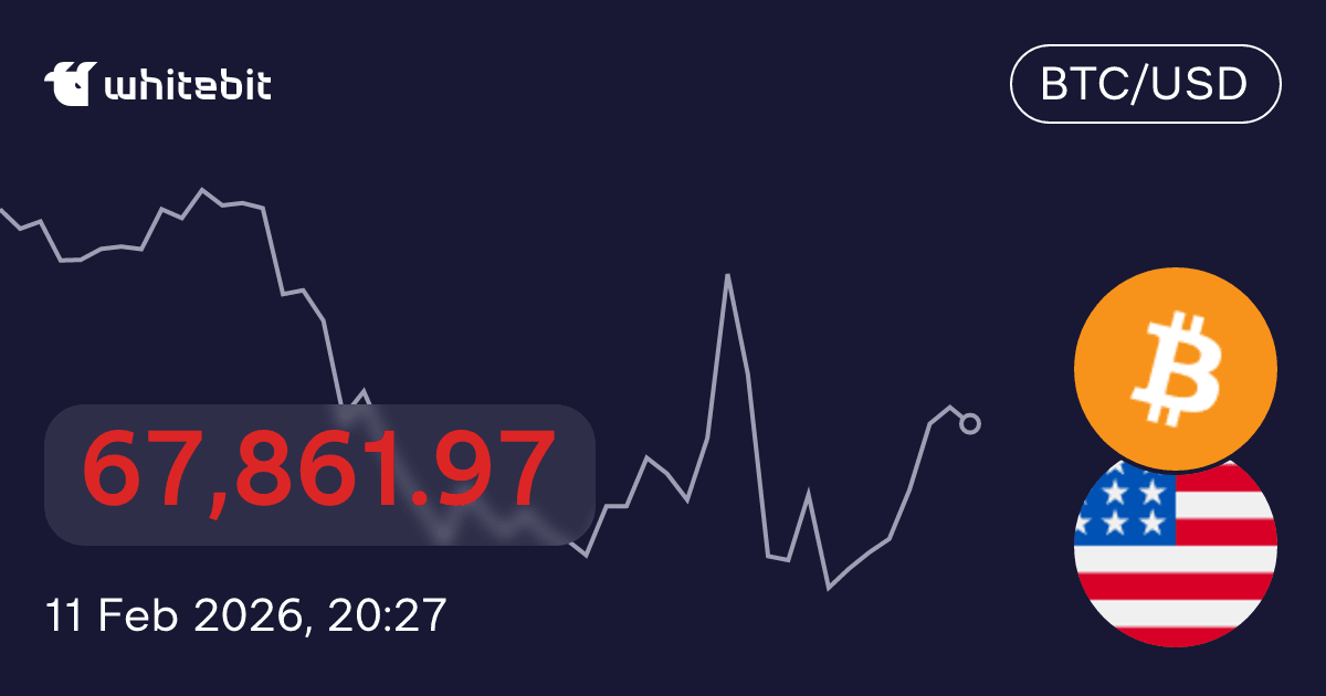 تحليل سعر البيتكوين مقابل الدولار الأمريكي