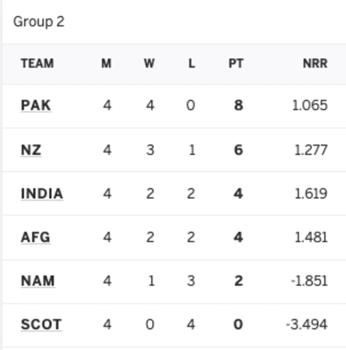 استكشاف ESPNcricinfo ودوره في عالم الكريكيت