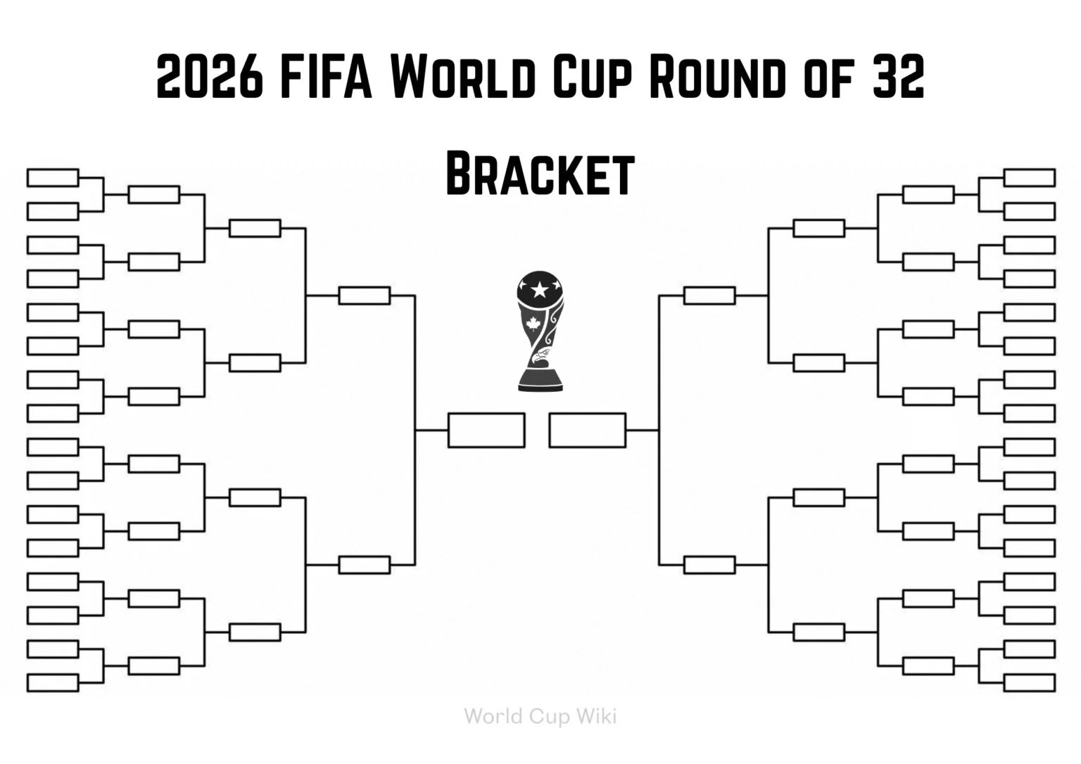 استعدادات كأس العالم 2026 وأهميته العالمية