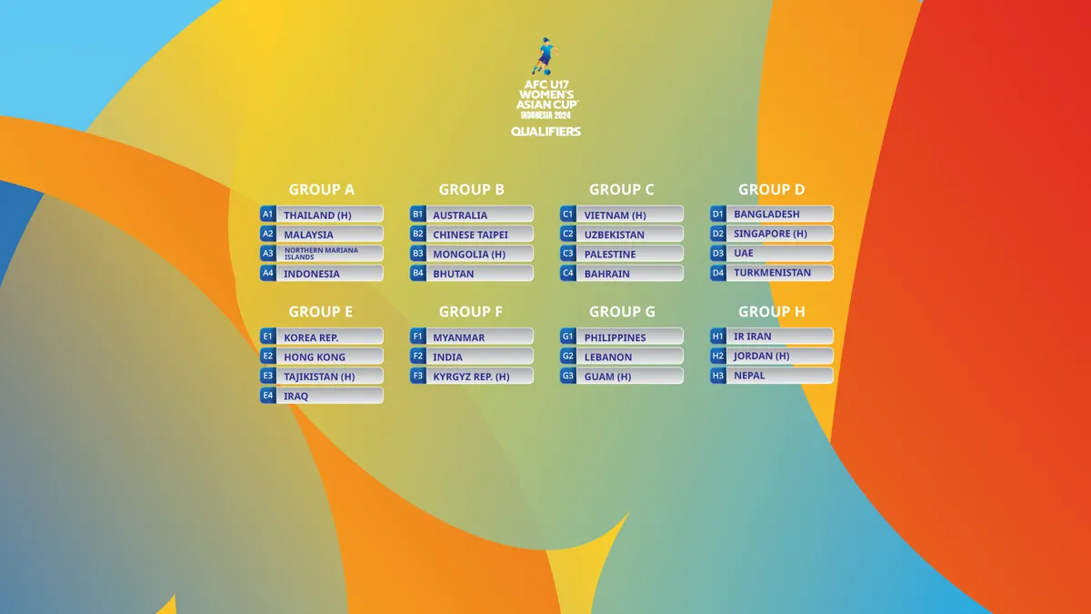 afc women's asian cup — SA news