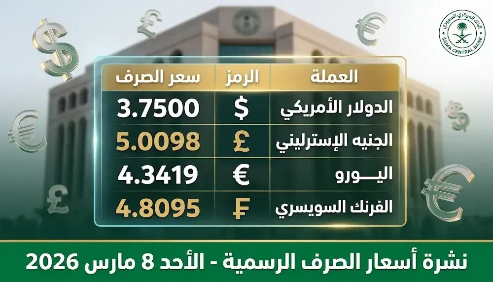 البنك المركزي السعودي — SA news