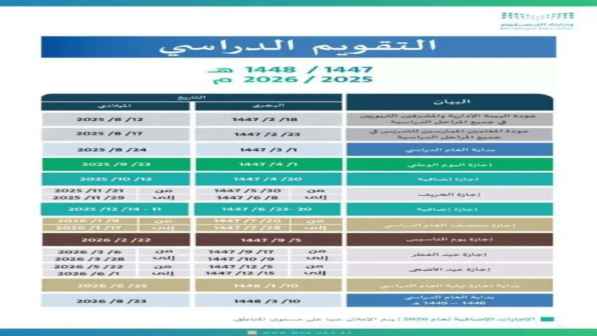 الدوام بعد عيد الفطر — SA news