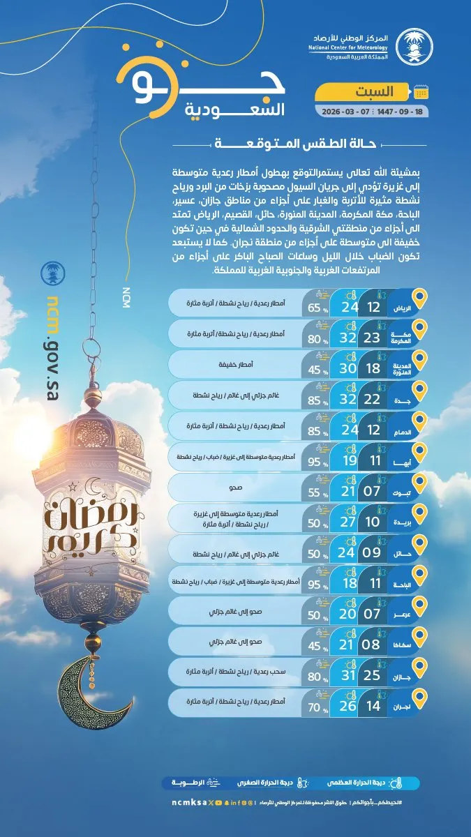 الطقس الرياض — SA news