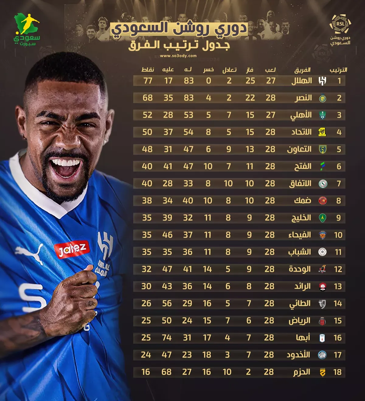 ترتيب الدوري السعودي — SA news