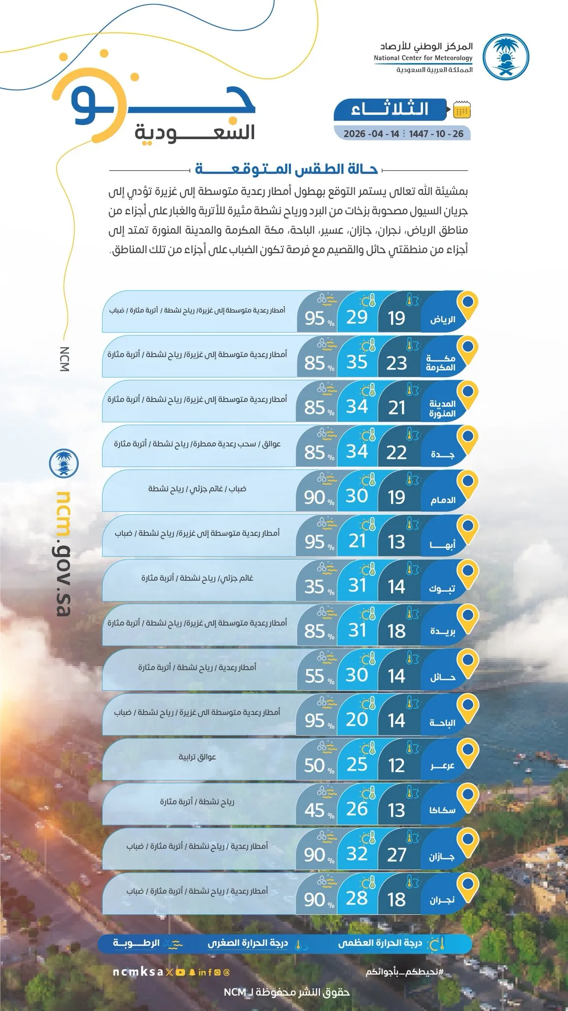 الطقس الرياض — SA news