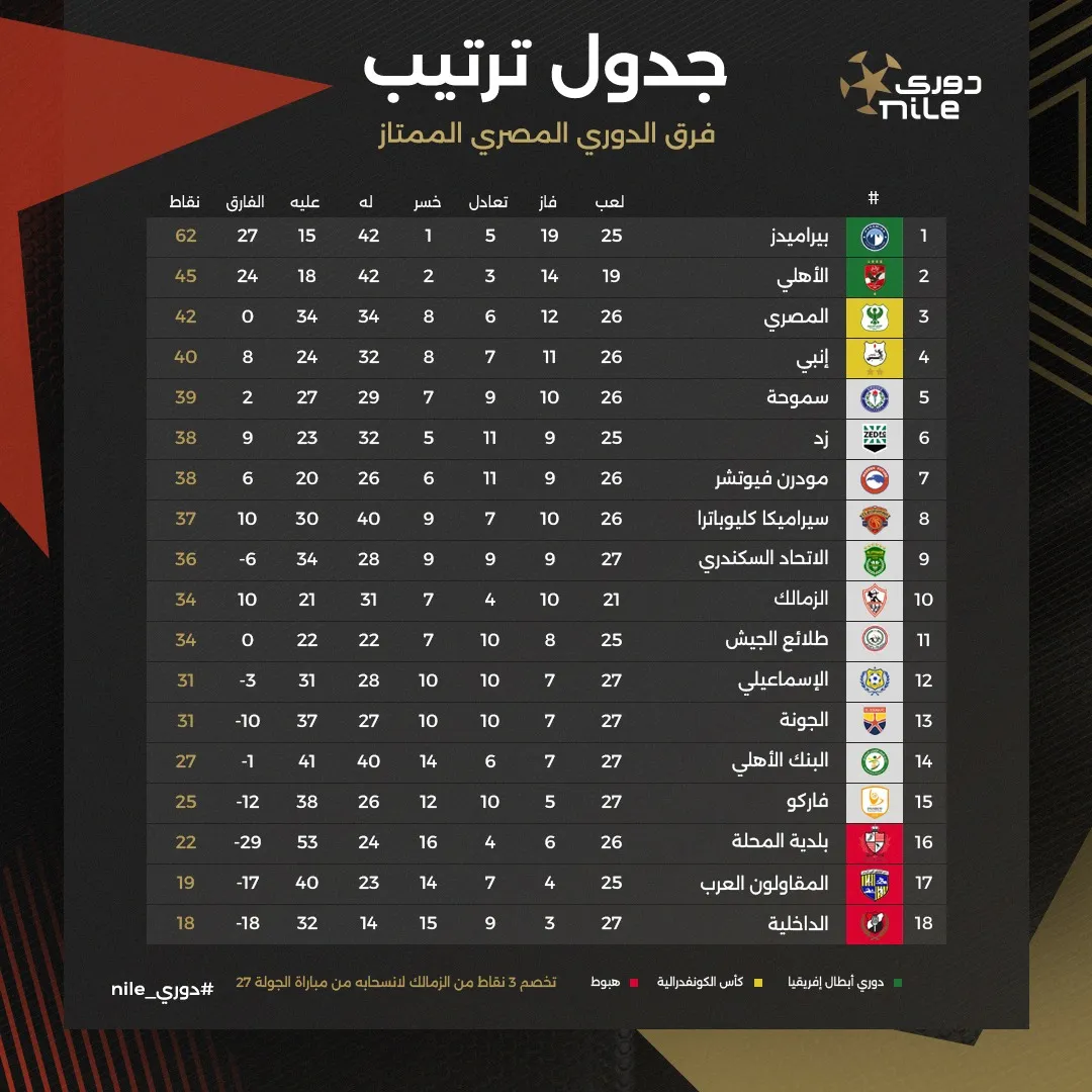 ترتيب الدوري — SA news