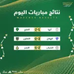 نتائج مباريات اليوم